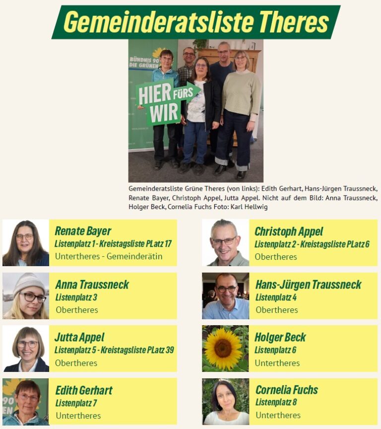 Gemeinderatsliste Theres