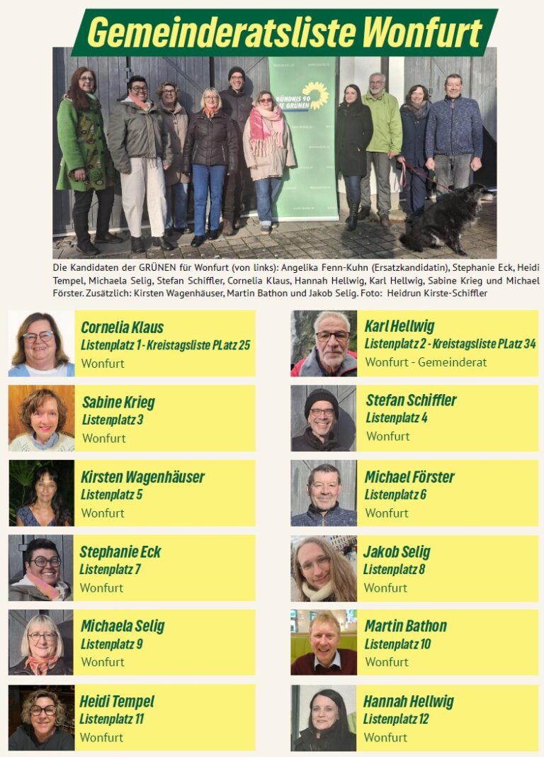 Gemeinderatsliste Wonfurt